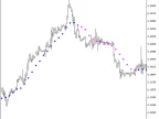 M2_MA_HTF - MetaTrader 5 Script | Forex Indicator Download - MT4/MT5 Resources