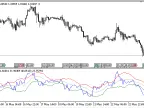RSI_STARC - MetaTrader 5 Script | Forex Indicator Download - MT4/MT5 Resources