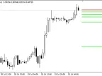 MTF EMA 20 - MetaTrader 4 Script | Forex Indicator Download - MT4/MT5 Resources