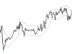 Envelope Tutorial for Beginners Author: William210 - MetaTrader 5 Script - MT4/MT5 Resources
