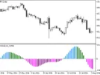 i-SpectrAnalysis_OsMA - MetaTrader 5 Script - MT4/MT5 Resources