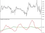 TrendX - MetaTrader 5 Script | Forex Indicator Download - MT4/MT5 Resources - MetaTrader 5 Resources