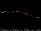 Position risk calculation tool - MetaTrader 5 script | Trading script download - MT4/MT5 resources