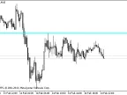 HIGHEST_HIGH_VALUE_HTF - MetaTrader 5 Script - MT4/MT5 Resources