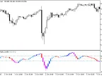 LSMA_Angle_Candle - MetaTrader 5 Script | Forex Indicator Download - MT4/MT5 Resources