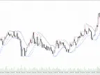 Simple Continuous Parabolic SAR - MetaTrader 5 Script | Forex Indicator Download - MT4/MT5 Resources