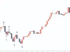FXC Elliott Wave Forex Indicator MT4 Free Download FXC Elliott Wave Forex Indicator MT4 Free Download