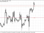 LOCLinePipsAgile A script for displaying the spread distance from the horizontal line to the current market price - Script for MetaTrader 4