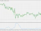 Variance - MetaTrader 4 Script | Forex Indicator Download - MT4/MT5 Resources - MetaTrader 5 Resources