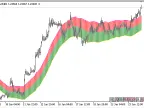 Keltner Channel in Cloud Form - MetaTrader 5 Script | Trading Script Download - MT4/MT5 Resources