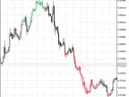 Exp_ColorBBCandles - MetaTrader 5 Expert - MT4/MT5 Resources