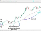 McGinley Dynamic Indicator Download for MetaTrader 4 – Free – [TFlab]