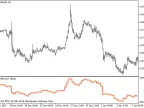 ASI_HTF - MetaTrader 5 Script | Forex Indicator Download - MT4/MT5 Resources