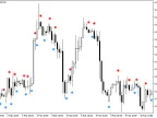 MomentumCandleSign - MetaTrader 5 Script - MT4/MT5 Resources