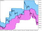 DonchianChannelsCloud_HTF - MetaTrader 5 Script - MT4/MT5 Resources