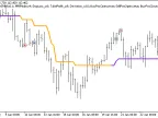 Exp_PercentageCrossover - MetaTrader 5 Expert - MT4/MT5 Resources