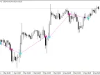 MACD - MetaTrader 4 Script - MQL5 #10530 - MT4/MT5 Resources