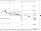 All Pivot Points MT4 - MetaTrader 4 Script | Forex Indicators Download - MetaTrader 4 Resources