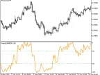 Fractal_WPR - MetaTrader 5 Script | Forex Indicator Download - MT4/MT5 Resources