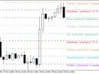 Murrey_Math_Lv_Arr - MetaTrader 5 Script - MT4/MT5 Resource