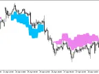XMA_Divergence_HTF - MetaTrader 5 Script - MT4/MT5 Resources