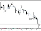 Trend_Angle - MetaTrader 5 Script | Trading Script Download - MT4/MT5 Resources