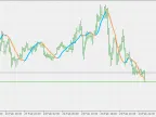 DMA (General) - MetaTrader 5 Script | Forex Indicator Download - MT4/MT5 Resources