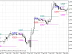 MorningFlat - MetaTrader 5 Script | Forex Indicators Download - MT4/MT5 Resources
