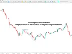 MetaTrader 5 triangle pattern indicator download | Gold EA download - MT4/MT5 resources - MetaTrader 5 resources