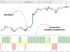Directional Breakout Oscillator MT5 Free Download | Forex Indicators Download - MetaTrader 5 Resources - MetaTrader 5 Resources