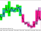BackgroundCandle_ColorLaguerre_HTF - MetaTrader 5 script