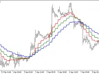 r_Gator_HTF - MetaTrader 5 Script | Forex Indicator Download - MT4/MT5 Resources