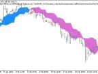 Exp_SilverTrend_CrazyChart - MetaTrader 5 Expert - MT4/MT5 Resources