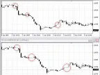 AllMinutes - Holeless Charts - MetaTrader 4 Expert - MT4/MT5 Resources