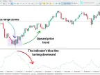 Synthetic Volatility Index Indicator Download for MetaTrader 5 - Free - [TFlab] - MT4/MT5 Resource
