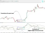 TDI RT Alerts Divergence Indicator for MT4 Download - Free - [TFlab]