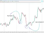 Leman signal indicator download for MetaTrader 4 | Forex indicator download - MT4/MT5 resources