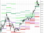 DailyPivotPoints_Full - MetaTrader 5 Script - MT4/MT5 Resource