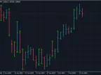 Candle Size - MetaTrader 4 Script | Trading Script Download - MT4/MT5 Resources - MetaTrader 5 Resources