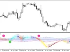 XCCI_Candle_Vol_Zer - MetaTrader 5 Script - MT4/MT5 Resources
