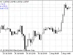 spread_on_chart - MetaTrader 4 script | Forex indicator download - MT4/MT5 resources