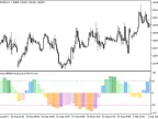 ColorSchaffMFITrendCycle_HTF - script for MetaTrader 5