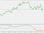 Phase Accumulation Adaptive Market Model - Interrupted Signal Line - MetaTrader 5 Script - MT4/MT5 Resources