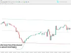 MT4 Regression Trend Channel Indicator – Free Download [TradingFinder] – MetaTrader 4 Resources