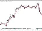 DMA - MetaTrader 5 Script | Forex Indicator Download - MT4/MT5 Resources - MetaTrader 5 Resources
