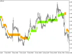 Ozymandias_v2_HTF - MetaTrader 5 Script | Forex Indicators Download - MT4/MT5 Resources