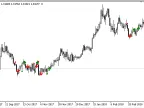 Advanced_Fractal_On_MA - MetaTrader 5 Script - MT4/MT5 Resources