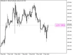 Price - MetaTrader 5 Script | Forex Indicator Download - MT4/MT5 Resources - MetaTrader 5 Resources