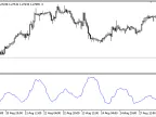 Wilder_ATR - MetaTrader 5 Script | Trading Script Download - MT4/MT5 Resources