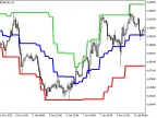 PChannel3_HTF - MetaTrader 5 Script | Forex Indicator Download - MT4/MT5 Resources